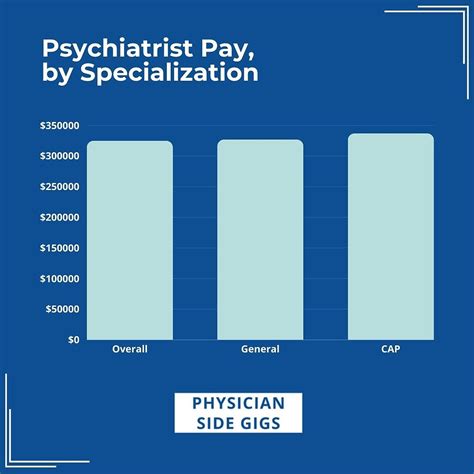 Psychiatrist Salary in NYC: A 2024 Earnings and Career Guide