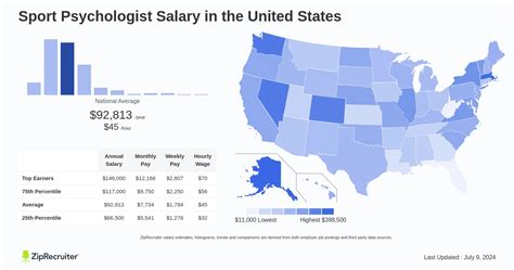 The Ultimate 2024 Guide to a Psychologist Salary in New York: Earnings, Outlook, and Your Path to Success