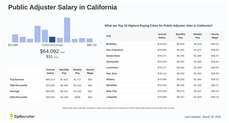 Decoding the Public Adjuster Salary: A Guide to Your Earning Potential