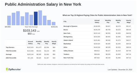 Decoding the Public Administration Salary: A Guide to Your Earning Potential
