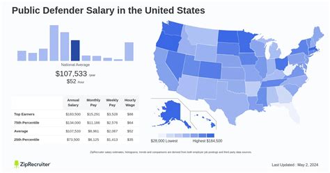 Demystifying the Public Defender Salary: A Comprehensive Guide for 2024