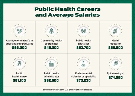 Unlocking Your Earning Potential: A Deep Dive into Public Health Degree Salaries
