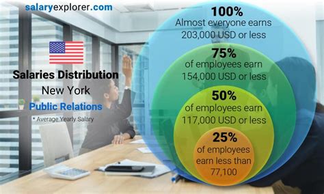 Public Relations Assistant Salary in New York: A 2024 Comprehensive Guide
