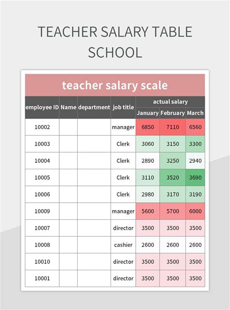 A Comprehensive Guide to Public School Teacher Salaries in Pennsylvania (PA)