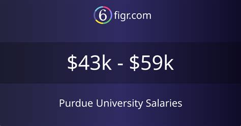 Unlocking Your Earning Potential: A Deep Dive into Purdue University Graduate Salaries