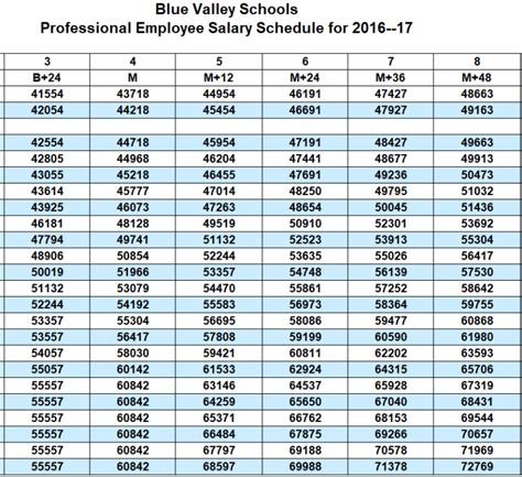 Pxu Certified Salary Schedule