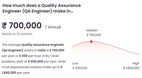 Unpacking the QA IT Salary: Your 2024 Guide to Earnings and Growth