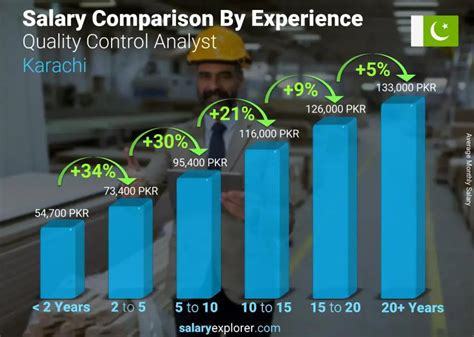 Unlocking Your Earning Potential: A Deep Dive into the Quality Control Analyst Salary