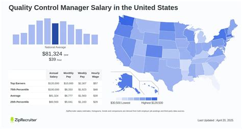 Unlocking Your Earning Potential: A Deep Dive into the Quality Control Manager Salary
