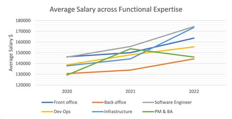 The Ultimate Guide to Quantitative Analyst Salary Progression: From Entry-Level to Seven Figures