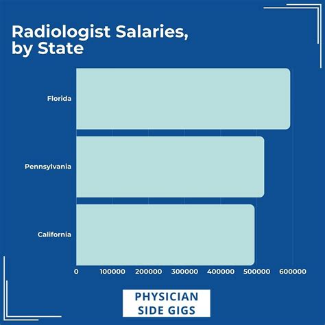 Radiographer Salary in New York: A 2024 Earnings and Career Guide