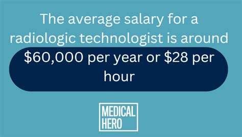 Radiography Salary in Florida: A Comprehensive 2024 Guide