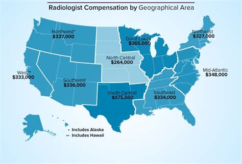 The Ultimate Guide to Radiologist Salary in NYC: An Expert Analysis of Earnings and Career Paths