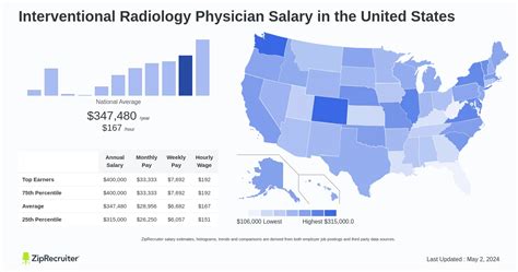 The Ultimate 2024 Guide to Radiology Physician Salary: A Comprehensive Career & Earnings Analysis