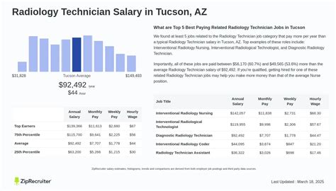 The Ultimate Guide to a Radiology Tech Salary in Arizona: 2024 Salary, Job Outlook, and Career Path