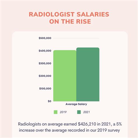Radiology Technician Salary in California: A 2024 Comprehensive Guide