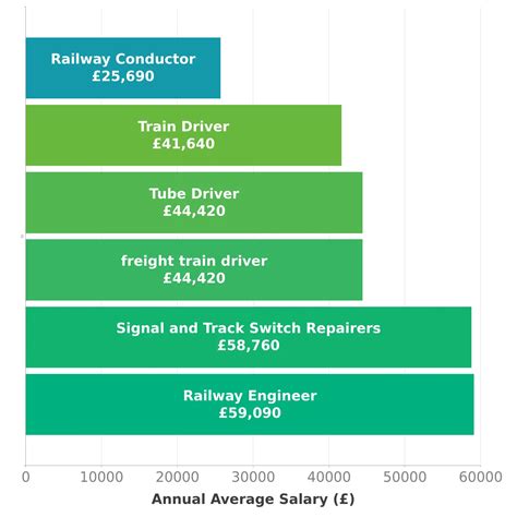 Railroad Conductor Salary: A Comprehensive Guide for 2024