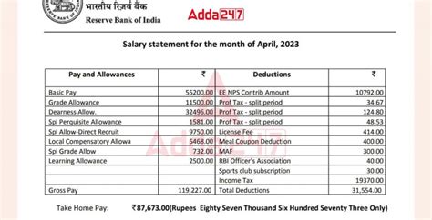 Understanding the RBI Grade B Salary: A Comprehensive Guide for 2024