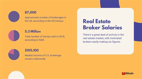 Decoding Your Earning Potential: A Deep Dive into the Real Estate Lawyer Salary