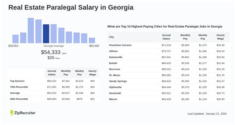 The Ultimate Guide to a Real Estate Paralegal Salary in 2024: Earnings, Outlook, and Your Path to Success
