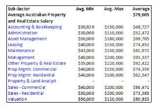 The Definitive Guide to a Real Estate Salesperson Salary in NY: Earnings, Outlook, and Launching Your Career