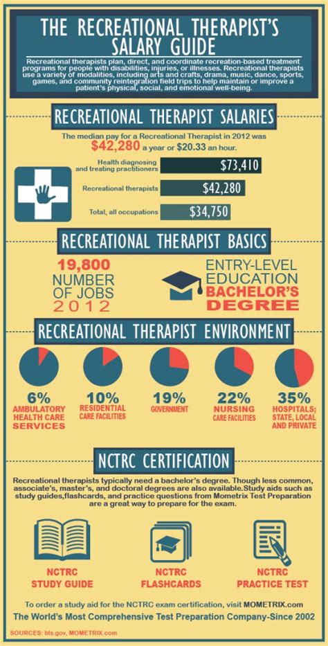 Recreational Therapist Salary: A 2024 Guide to Your Earning Potential