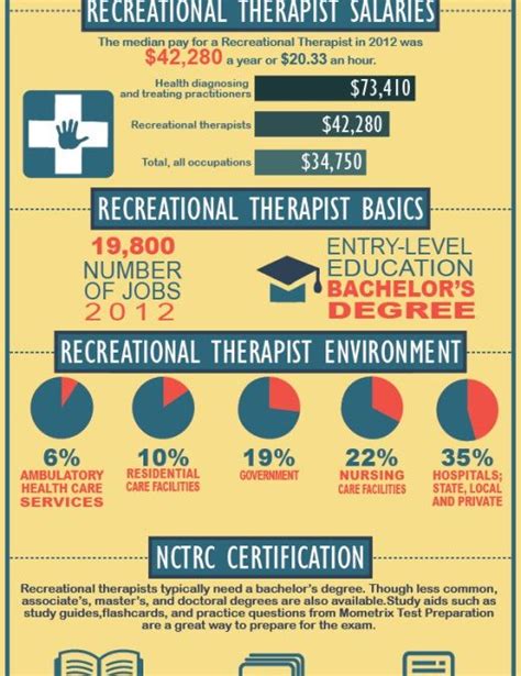 Unlocking Your Earning Potential: A Deep Dive into Recreational Therapist Salaries