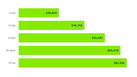Refrigeration Technician Salary: A Comprehensive Guide for 2024