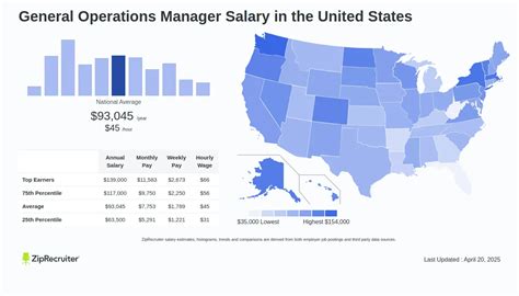 The Ultimate Guide to a Regional Operations Manager Salary in 2024: Unlocking Your Earning Potential