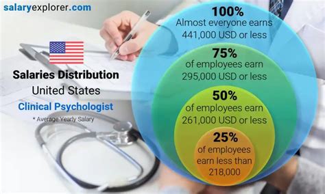 Decoding the Dough: A Deep Dive into the Research Psychologist Salary