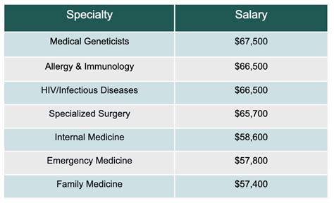 A Comprehensive Guide to Medical Residency Program Salary