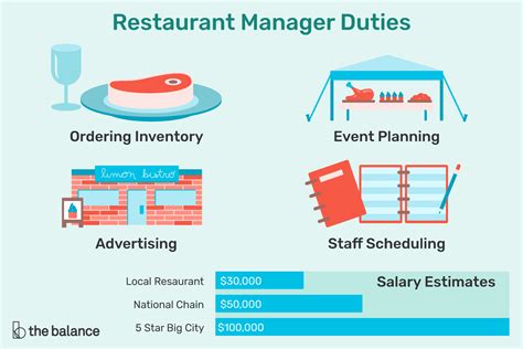 Decoding the Restaurant Manager Salary: What Can You Earn in 2024?