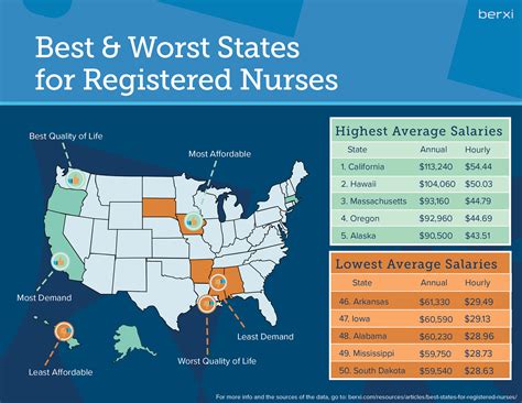 RN Salary in Dallas, TX: A Comprehensive 2024 Guide to Your Earning Potential