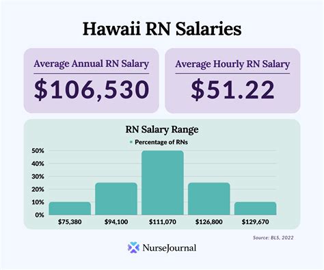 RN Salary in Hawaii: A 2024 Guide to Earnings & Career Growth