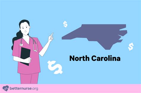 Unlocking Your Earning Potential: A Deep Dive into RN Salaries in North Carolina