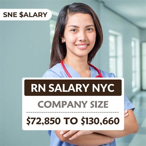 RN Salary in NYC: A Comprehensive 2024 Guide to Your Earning Potential