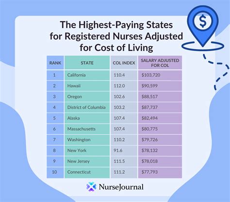 RN Salary San Diego: A Comprehensive Guide to Your Earning Potential
