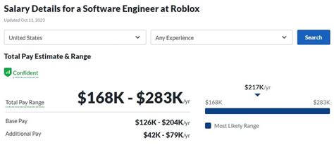 The Ultimate Guide to a Roblox Software Engineer Salary: Your Path to a High-Paying Tech Career