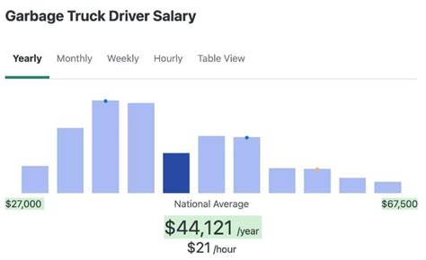 Rubbish Truck Driver Salary: A 2024 Comprehensive Guide