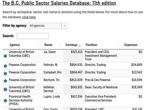 Navigating the S.C. State Salaries Database: A Guide to Public Sector Careers and Compensation in South Carolina