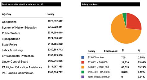 A Guide to Sacramento Bee Employee Salaries: What to Expect in 2024