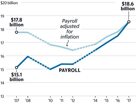 Uncovering Salaries at The Sacramento Bee: A 2024 Career & Salary Guide