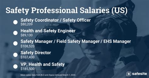 Unlocking Your Earning Potential: A Deep Dive into the Safety Director Salary