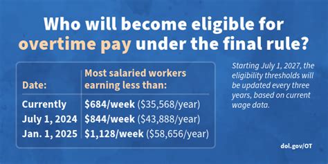 Salaried But Working Overtime? A Guide to Your Rights and Pay