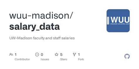 Unlocking Your Earning Potential: A Deep Dive into Professional Salaries After UW-Madison