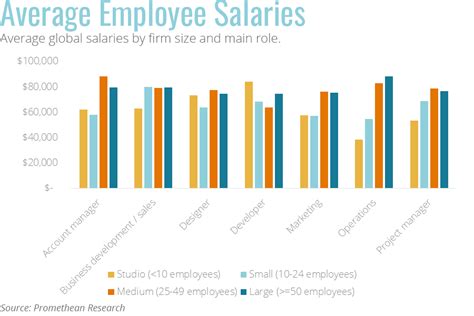 Maryland State Employee Salary Guide: What to Expect in 2024