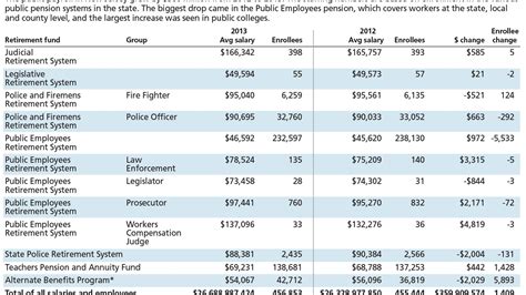 A Comprehensive Guide to New Jersey Public Employee Salaries