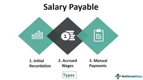 Unlocking Your Earning Potential: The Ultimate Guide to a Career in Payroll & Salaries Payable Accounting