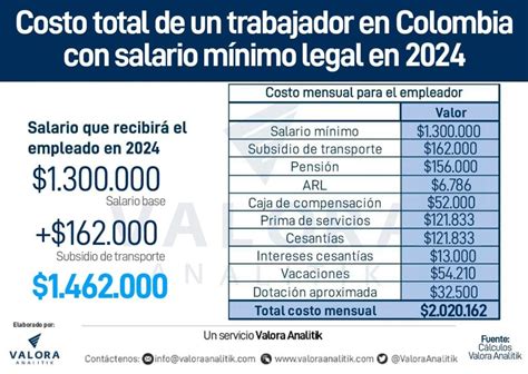 The Ultimate 2024 Guide to Colombia's Minimum Wage: Navigating Your Salary, Career, and Financial Future