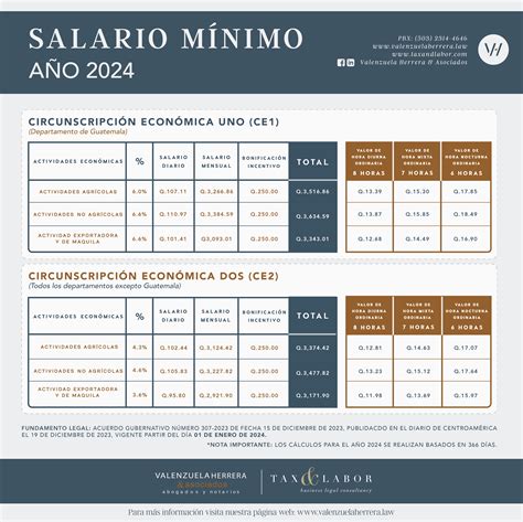 Understanding the Minimum Wage in 2024: A Comprehensive Guide